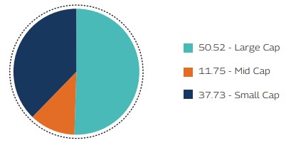 MAHINDRA MANULIFE MULTI CAP BADHAT YOJANA